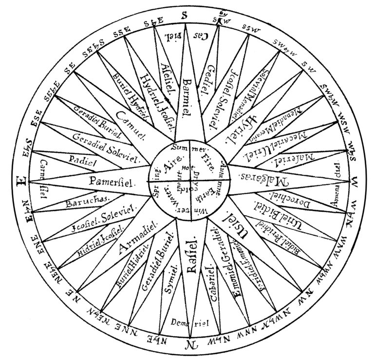Johannes Trithemius’ Steganographia og englenes internett